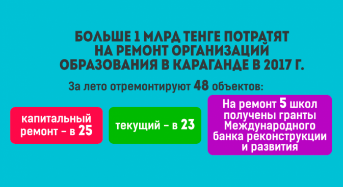 Ремонт организаций образования города Караганды